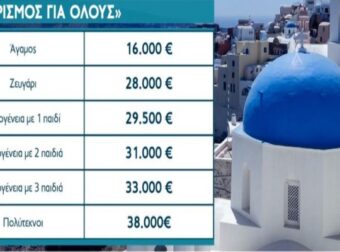 Τουρισμός για Όλους: Πάνω από 140.000 αιτήσεις την πρώτη μέρα!  Άνοιξε η πλατφόρμα για τα ΑΦΜ που λήγουν σε 4, 5 και 6 (Video)