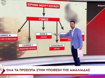 Το παζλ όλων των προσώπων στην υπόθεση της Αμαλιάδας και πώς συνδέονται μεταξύ τους – Οι «απορίες» του Ψυχιάτρου κ. Σούρα